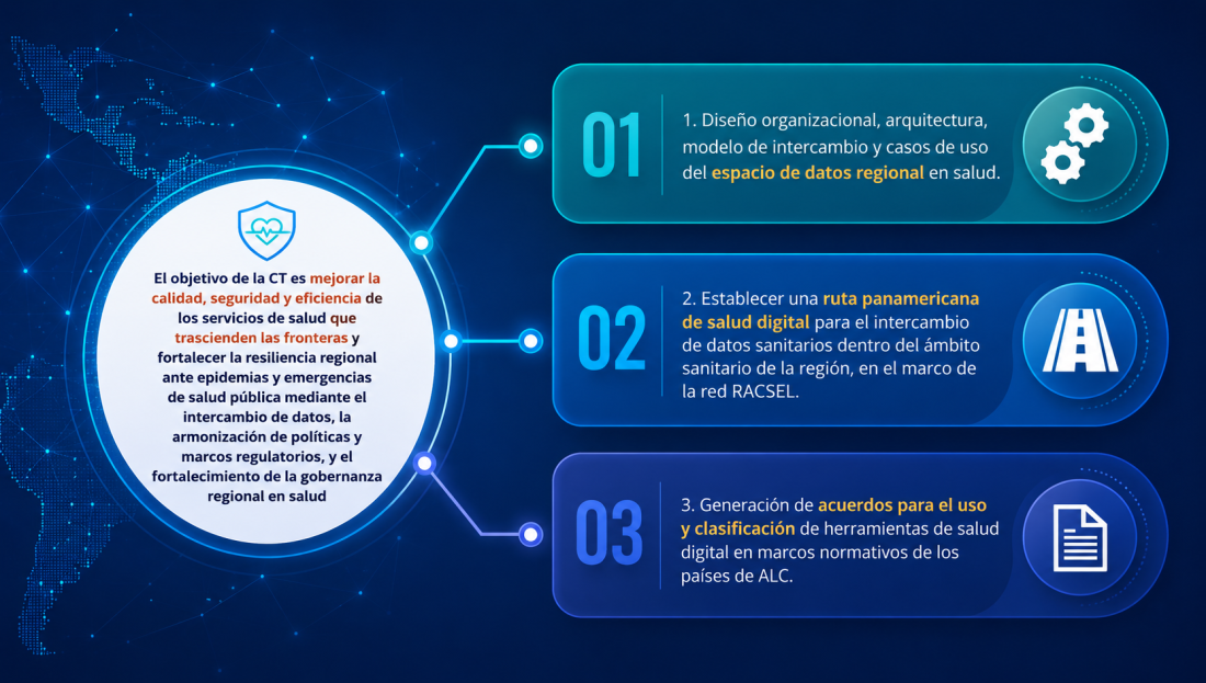 servicios